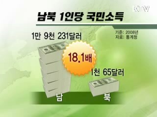 문 잠근 북한경제, 벌어지는 남북격차 [클릭! 경제브리핑]