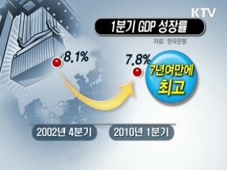 1분기 한국경제 '쾌조의 출발' [클릭 경제브리핑]