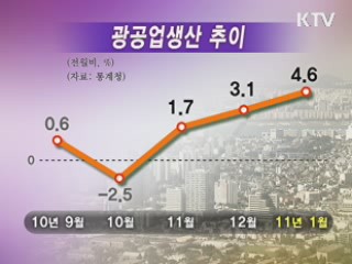 1월 제조업 가동률 31년만에 최고치