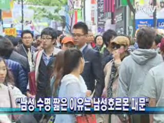 "남성 수명 짧은 이유는 남성호르몬 때문"