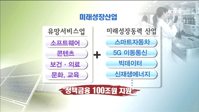 창조경제 구현 위해 정책금융 180조원 지원