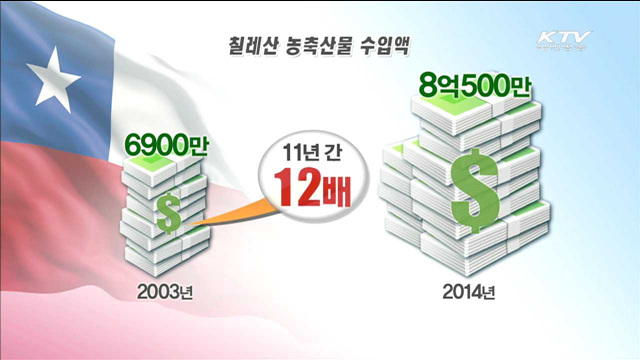 세 번째 순방국 칠레… 'FTA 수준 격상' 집중 논의