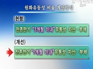 원화유동성비율 완화, 은행 '숨통'