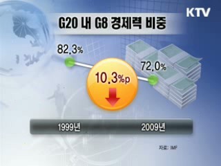 '파죽지세' 아시아 경제력