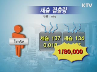 요오드·세슘 극미량 검출···"인체·환경 무해"