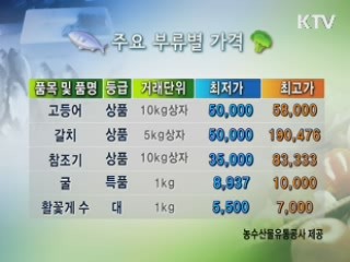 알뜰장보기 물가정보