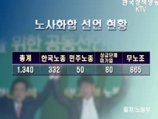 고유가시대 노사화합이 경쟁력입니다