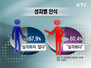 직장내 성 차별 남녀 시각 엇갈려