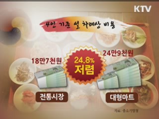 알뜰한 설 차례상 '전통시장 오세요'