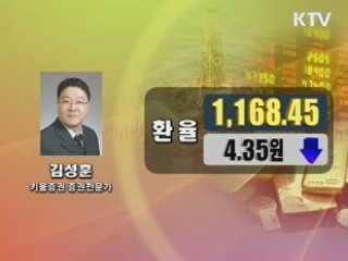 이시각 경제동향