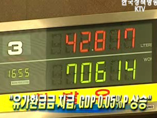 유가환급금 지급, GDP 0.05%P 상승