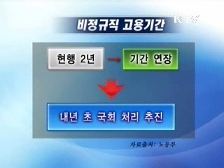 일자리 관련 법·제도 선진화
