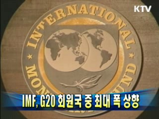 IMF, G20 회원국 중 최대 폭 상향