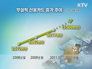 '장롱 신용카드' 연회비가 샌다