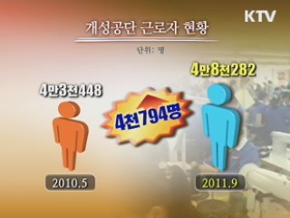 개성공단 활황세···9월 생산액 사상 최고