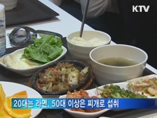 나트륨, WHO 권고기준 배 이상 섭취