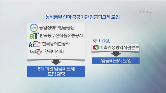공공기관 임금피크제 '속도'…8천명 신규 채용
