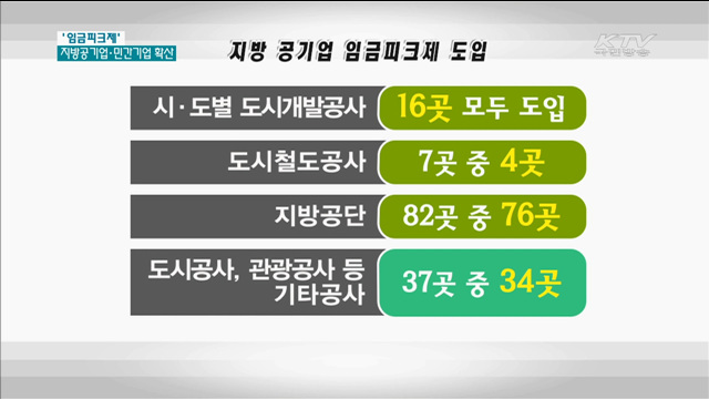 '임금피크제'…지방공기업·민간기업으로 확산