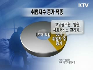 2018년 '일자리 기상도'