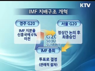 집중분석 '서울 G20' ④ 국제금융기구 개혁