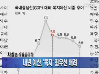 내년 예산, '복지' 최우선 배려
