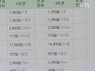 고물가 시대 '가격정보 공개가 효자'