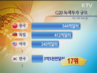 지체할 틈 없는 녹색성장 투자