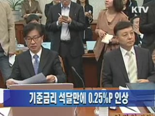 기준금리 석달만에 0.25%P 인상