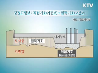 4대강 살리기 사업효과와 이후 관리 대책은? [와이드 인터뷰]