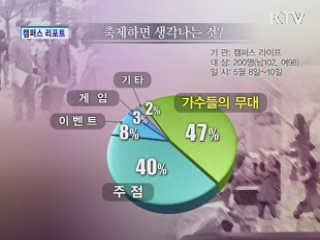 대학생 51% "축제 재미없다"
