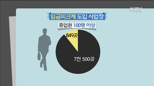 임금피크제 도입…최대 13만명 고용창출 효과