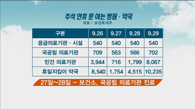 추석 연휴 문여는 병원·약국은?