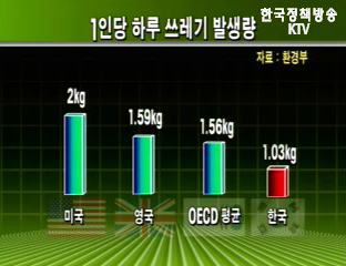 쓰레기 종량제 시행 10년 성과평가 결과