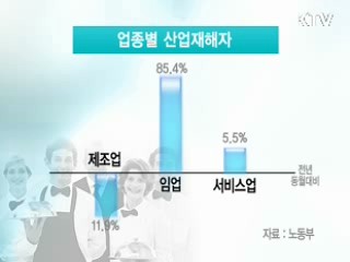 재해자 1만명 감소, 하반기 재해예방대책 수립