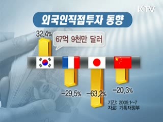외국인투자 '순풍' 하반기에도 박차