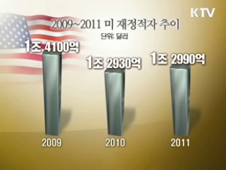 재정적자·견제심리로 군사전략 선회