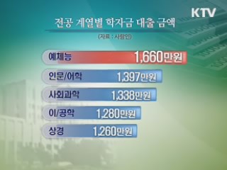 학자금 대출로 등골 휜다