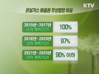 온실가스 배출권 2018년부터 '유상 할당'