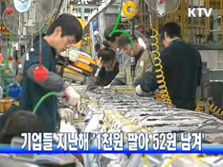 기업들 지난해 '1천원 팔아 52원 남겨'