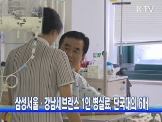 삼성서울·강남세브란스 1인 병실료, 단국대의 6배