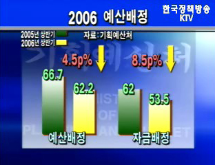 기획처, 2005년도 예산배정계획 및 자금계획 확정