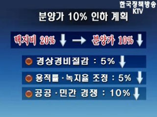 분양가의 결정 원리와 정부 인하대책의 효과