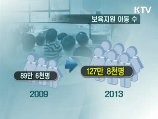 5년간 재정운용, 달라지는 국민생활