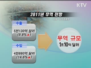 '무역 1조달러' 희망 솟았다
