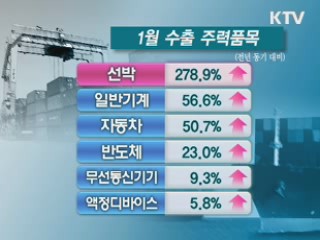 1월 무역수지 29억6천만달러 흑자
