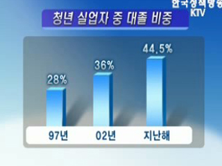 취업, 해외로 눈을 돌리자