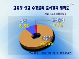 학원비 피해 '이렇게 방지' [생활과 정책]