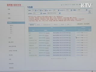 고물가 시대 '가격정보 공개가 효자'