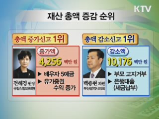 고위공직자 재산 평균 4천만원 증가