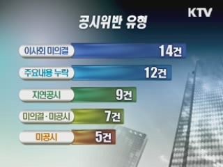공정위, 공시위반 LS·한화·두산에 과태료 9억 2천만원